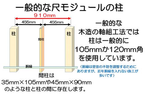 建築 尺|尺貫法とは？ 歴史や計算方法、住宅建築での使い方